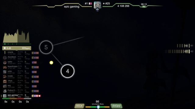 9.4⭐ Epic Gaming | Mutsuhiko Izumi - Snow Goose [Extra] +HDNCHRSO 96.40% | 1120pp FC - Osu!