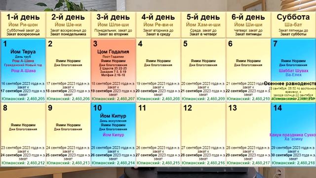 Господь грядёт! Церковь Иисуса Христа может быть в Царстве Божием уже в 2023 году! Восхищение близк смотреть онлайн