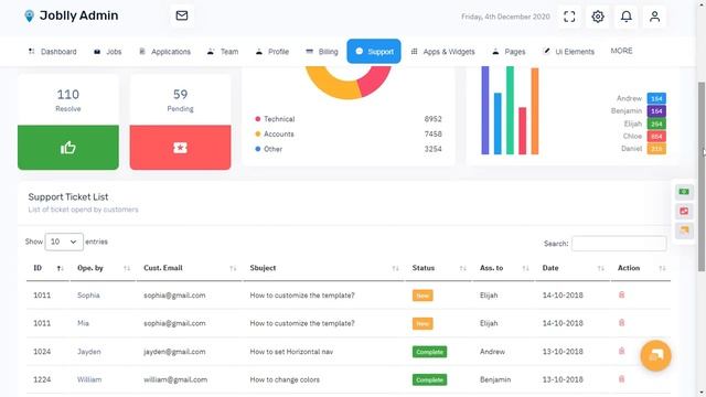 Job Board Dashboard Bootstrap 5 Admin Template with LTR Light Theme смотреть онлайн