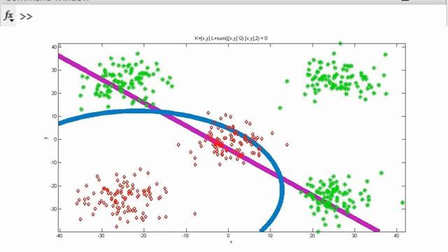 MATLAB Tutorial - Linear (LDA) And Quadratic (QDA) Discriminant Analysis