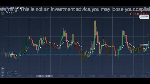 Mastering fake breakout - Learn to find fake breakout - Tutorials смотреть онлайн