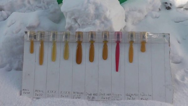 Тест масел на морозе в -36