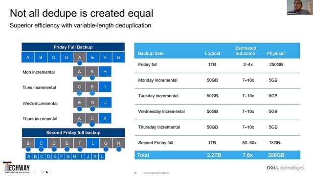 Modern İş Yükleriniz için Yeni Nesil Veri Koruması Dell DPS смотреть онлайн