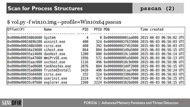 3 - Volatility Memory Forensics Framework смотреть онлайн