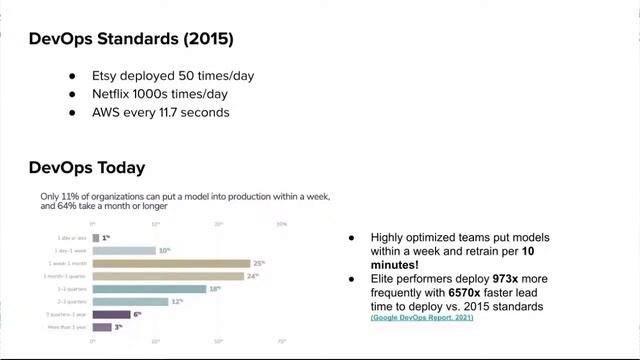 Deploying a Deep learning model using Docker and FastAPI (Taha Rehah) смотреть онлайн