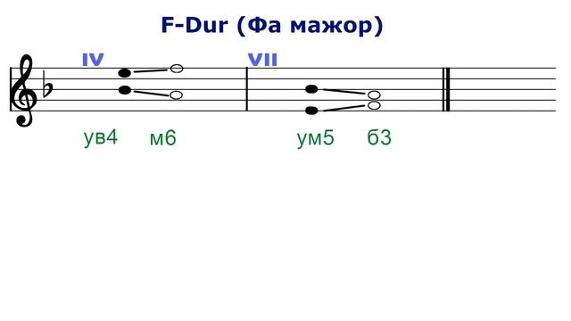 ТРИТОНЫ - в фа мажоре и ре миноре - сольфеджио смотреть онлайн