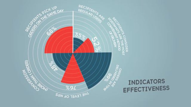 PickPoint "Мы переворачиваем мир" - eng смотреть онлайн