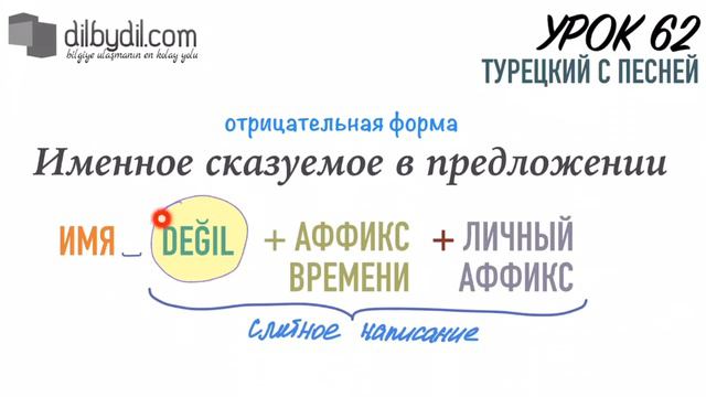 Курс Турецкий с песней Урок #62 Повторение материала уроков 56-61 смотреть онлайн