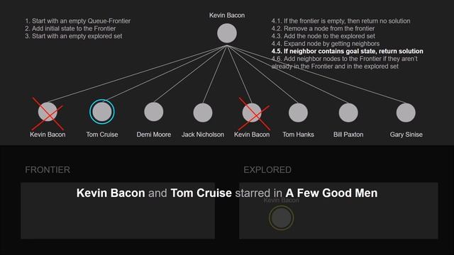 Project 0a: Degrees - CS50's Introduction to Artificial Intelligence with Python смотреть онлайн