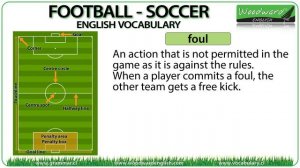 English Vocabulary: Parts of the football pitch / soccer field – Football Player Positions