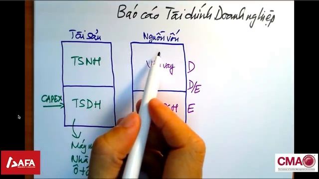 Đọc hiểu báo cáo tài chính [Phần 1]: Cấu trúc báo cáo tài chính và luồng giao dịch смотреть онлайн