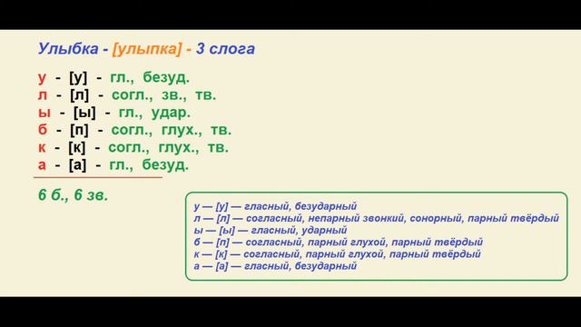 Звуко – буквенный (фонетический) разбор к слову улыбка смотреть онлайн