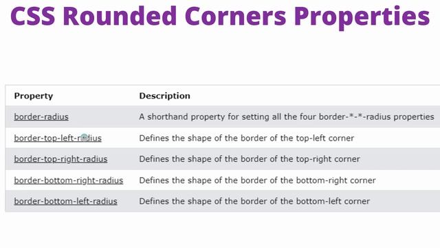 CSS Rounded Corners | border-radius Property | CSS Advance Tutorial for Beginners in Hindi | #css смотреть онлайн