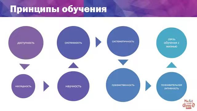 Зачем детям изучать искусство? смотреть онлайн
