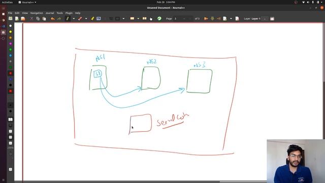 Kubernetes Controllers, Custom Controllers and Operators explained with use cases смотреть онлайн