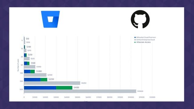 Bitbucket Com Usar? ?? PASSO A PASSO 2022 ? Melhor Repositório de CÓDIGOS? Bitbucket com Jira смотреть онлайн