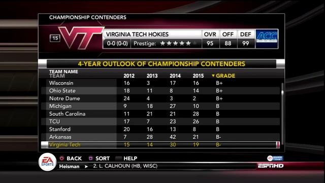 NCAA Football 13 Recruiting Complete Walkthrough of The New Recruiting Format Ft. Virgina Tech смотреть онлайн