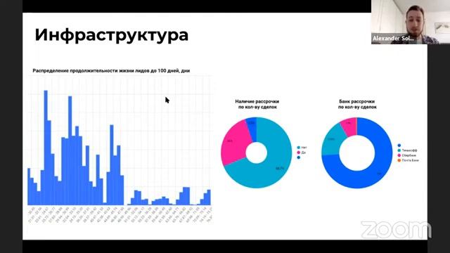 Как вырастить конверсию воронки с помощью аналитики? Вебинар Qacademy x CoMagic смотреть онлайн
