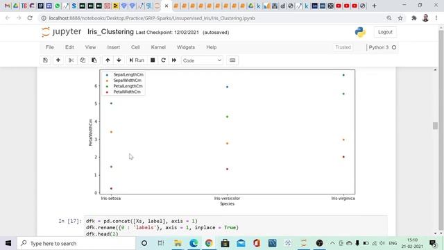 Unsupervised Machine Learning | Clustering | Iris | ML algorithm смотреть онлайн