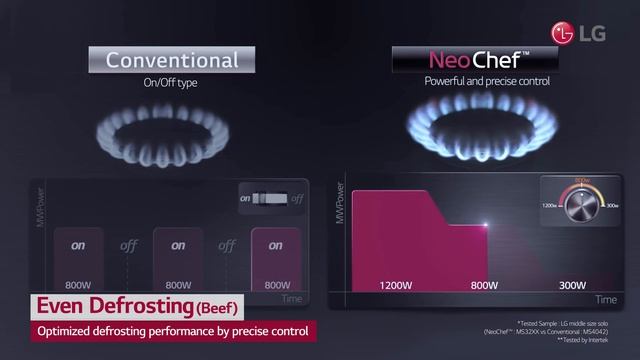 Kuchenka mikrofalowa NeoChef równomiernie rozmraża смотреть онлайн