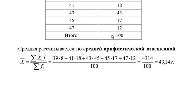 Математические методы и алгоритмы