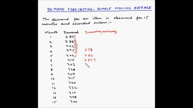 Forecasting - Simple moving average - Example 1 смотреть онлайн