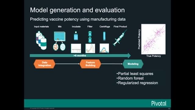 How Data Science Driven Software is Eating the Connected World — Vorhies, Aerni смотреть онлайн