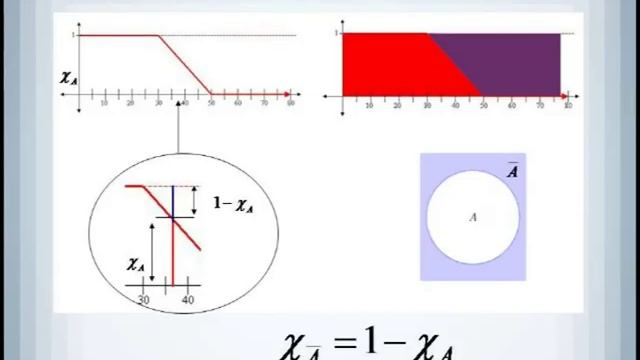 Fuzzy Sets and Logic 2 - Set Operations & Applications смотреть онлайн