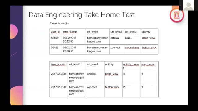 数据分析和数据科学系列公开课之数据工程方向 IT匠人圈 смотреть онлайн