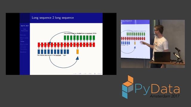 Rob Romijnders | Using deep learning in natural language processing смотреть онлайн