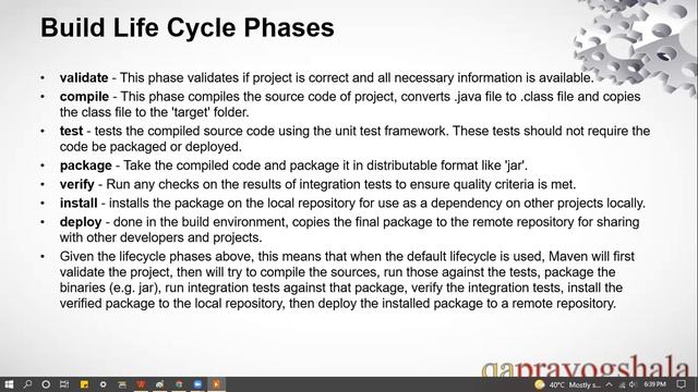 Maven For Absolute Beginners Maven build Life cycle смотреть онлайн