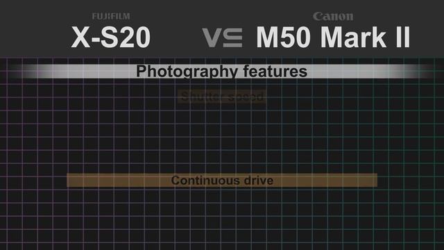 Fujifilm X-S20 vs Canon EOS M50 Mark II смотреть онлайн