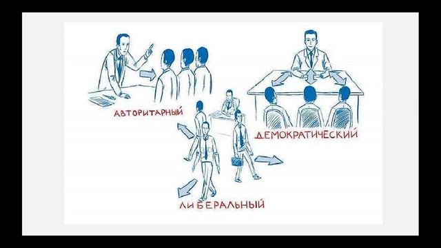 Лидер и стили лидерства смотреть онлайн