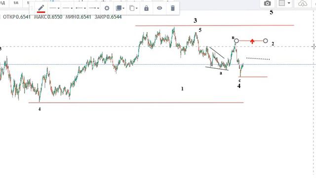 Форекс на 21 08 20 (EUR/USD, NZD/USD, Золото. Перспектива роста еще жива. ) смотреть онлайн