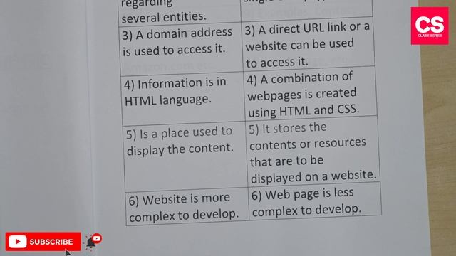 Difference Between Website And Webpage?-Class Series смотреть онлайн