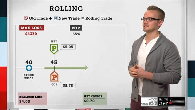Rolling an Options Trade Explained | Options Trading Concepts смотреть онлайн