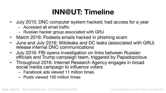 INN@UT Russia Cyber 2016 Election смотреть онлайн