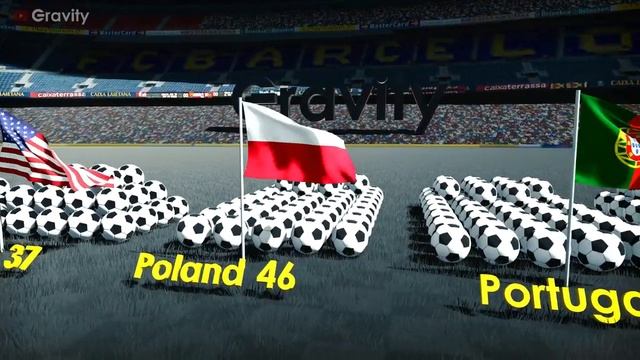 катар 2022,   32 команды с самым большим количеством забитых голов в мире.mp4