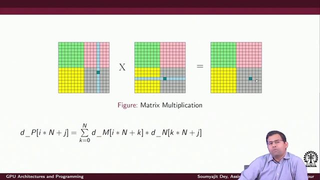 Lecture 11: Intro to CUDA programming (Contd.) смотреть онлайн