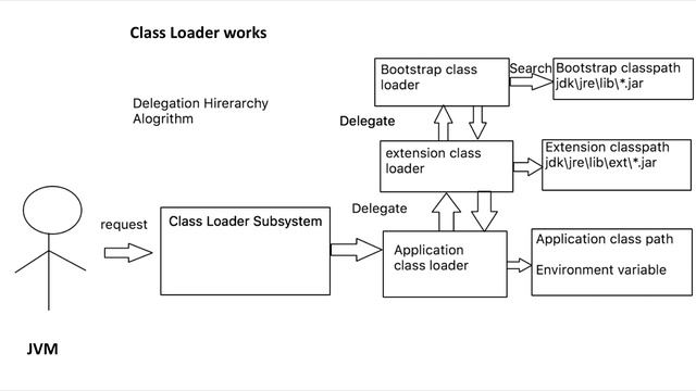 Java Architecture Part-5 смотреть онлайн