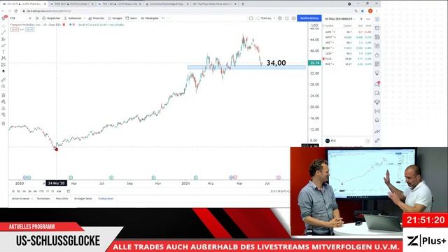 UNITED HEALTH | TESLA | FREEPORT MCMORAN | AMERICAN EXPRESS(21.06. US Schlussglocke) смотреть онлайн