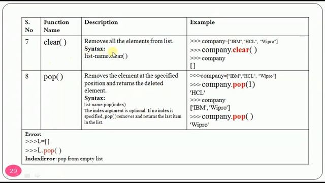 Python #18 List Methods смотреть онлайн