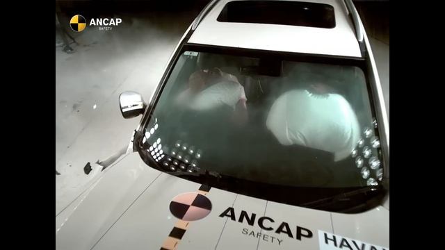 ANCAP SAFETY RATING: Haval H2 (October 2015 - onwards) смотреть онлайн