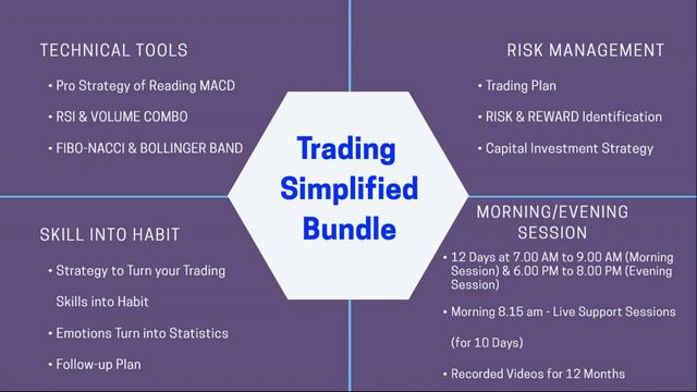 25 Mins Tuesday Special | Market Views - 05 смотреть онлайн