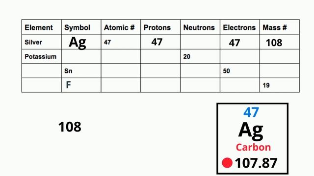 How to find the Protons Neutrons and Electrons of an element on the Periodic table смотреть онлайн