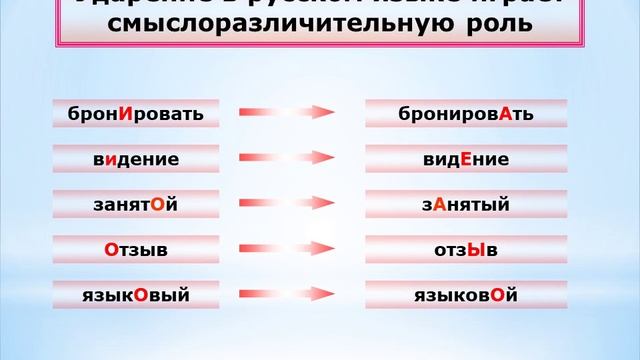 орфоэпические нормы5 смотреть онлайн