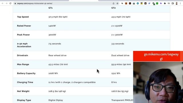 Segway GT2 Tips and Impressions A Few Days Later смотреть онлайн