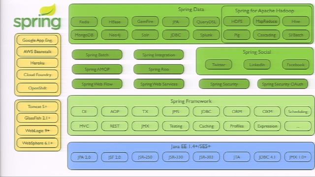 Java EE and Spring Framework Panel Discussion смотреть онлайн