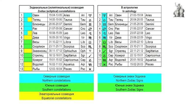 Stars in Astrology смотреть онлайн
