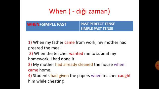 Simple past ve past perfect tense karşılaştırma 11. Sınıf смотреть онлайн